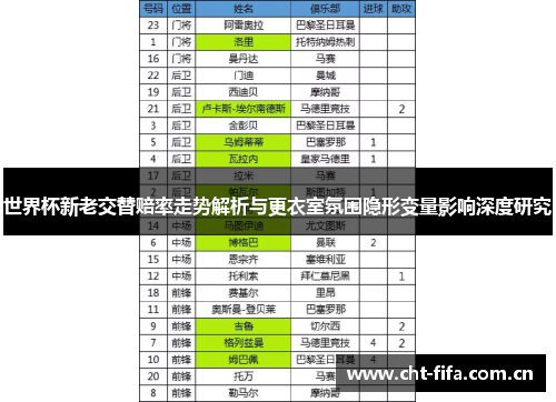世界杯新老交替赔率走势解析与更衣室氛围隐形变量影响深度研究