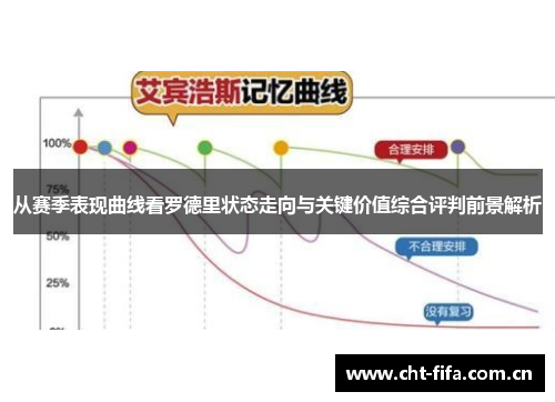 从赛季表现曲线看罗德里状态走向与关键价值综合评判前景解析
